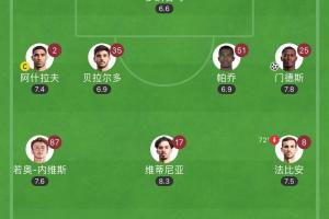 华体会体育-冲4冠+未来5年无忧！巴黎进球3人杜埃19岁＆门德斯22岁＆K77 24岁